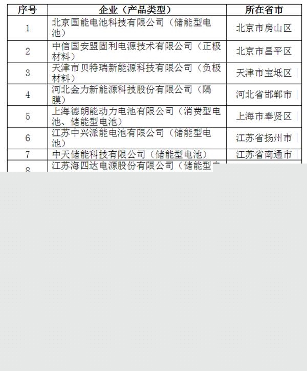 |凯发平台app官网宝地矿业： 申万宏源证券承销保荐有限责任